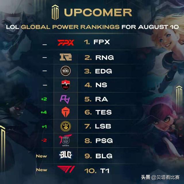 他的答案比 他的答案比